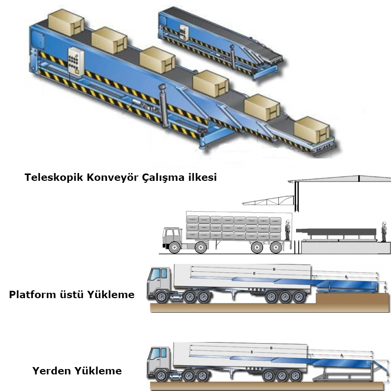 Telescopic Belt Conveyor, Truck loading telescopic belt conveyor, Telescopic Belt Conveyors, Truck loading telescopic belt conveyors